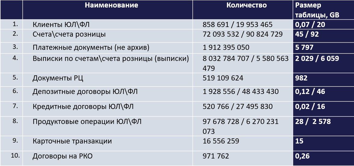 таблица