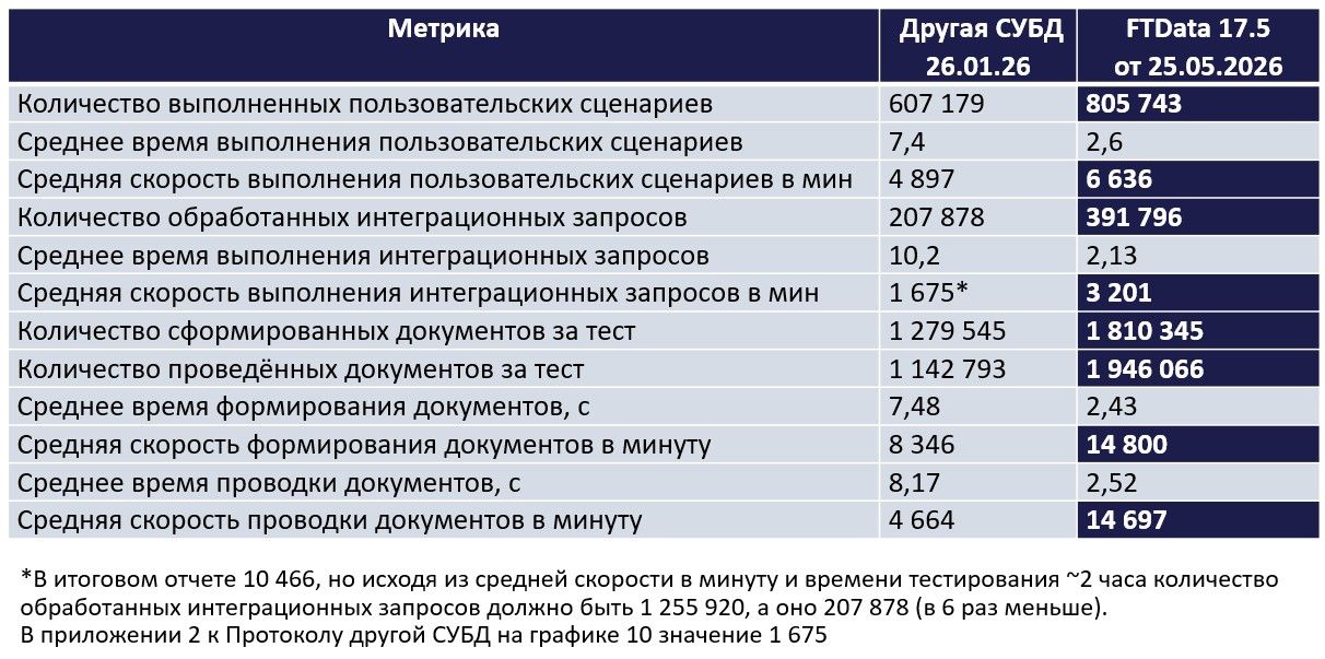 таблица